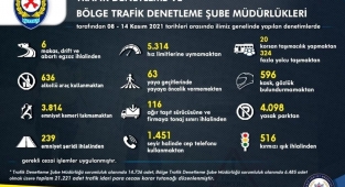 İzmir'de trafik kurallarına uymayan 21 bin 221 sürücüye ceza